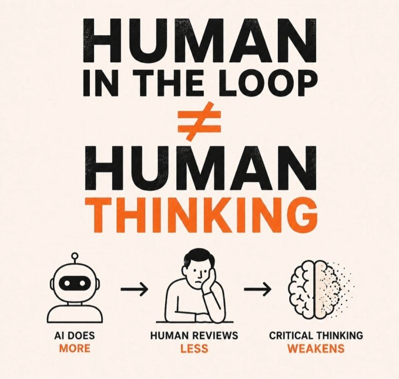 Human in the loop does not equal human thinking: as AI does more and humans review less, critical thinking weakens.